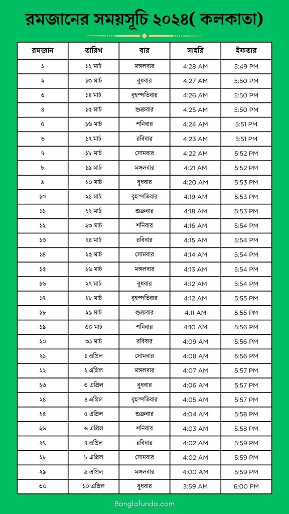 Ramdan Calender Kolkata 2024