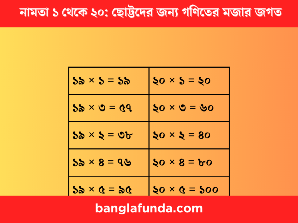 নামতা ১ থেকে ২০ |  Namta 10 to 20 in Bengali