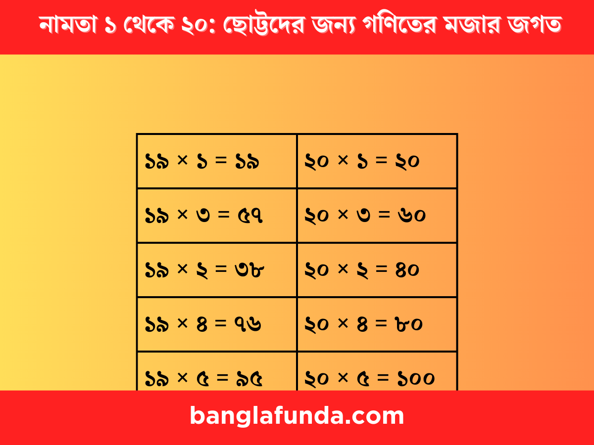 নামতা ১ থেকে ২০ | Namta 10 to 20 in Bengali